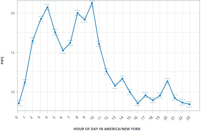 الرسم البياني 10: الأداء الافتراضي لإستراتيجية تداول مؤشر القوة النسبية في زوج الجنيه الاسترليني/الدولار الأمريكي