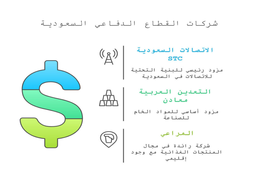 الشركات القيادية الدفاعية في السوق السعودي