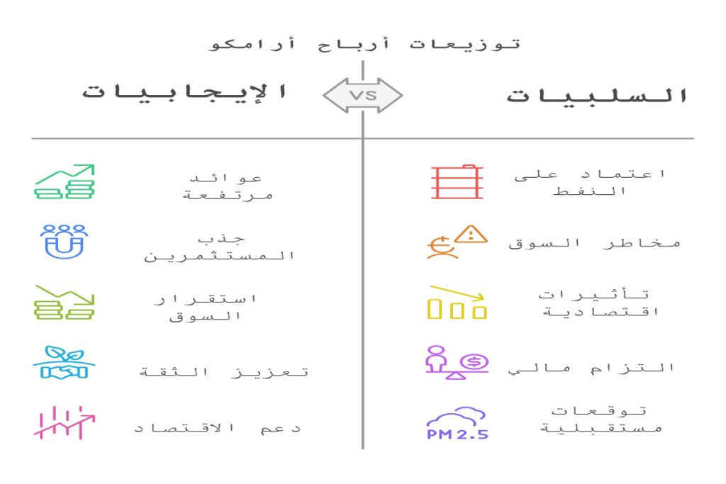 مميزات وعيوب توزيع أرباح أرامكو