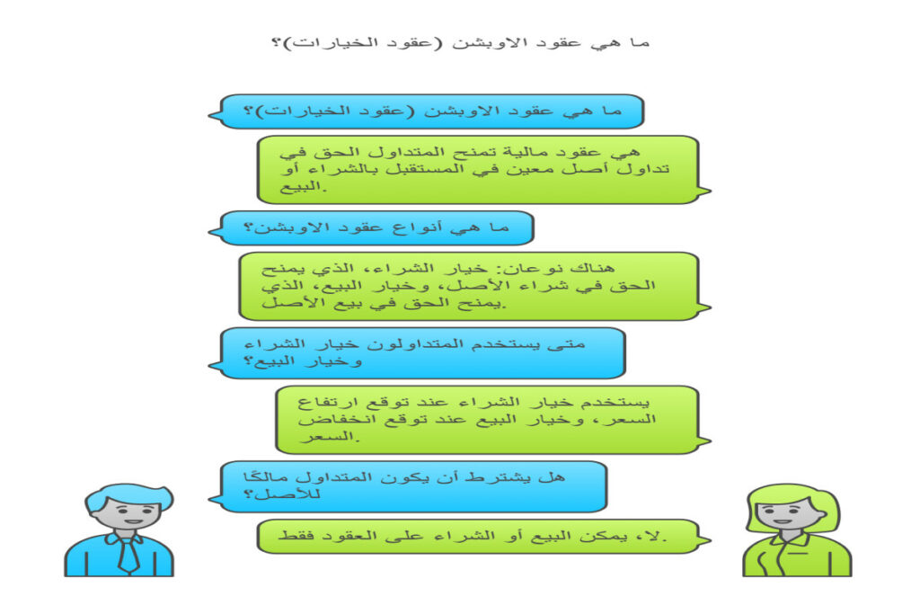 ما هي عقود الاوبشن