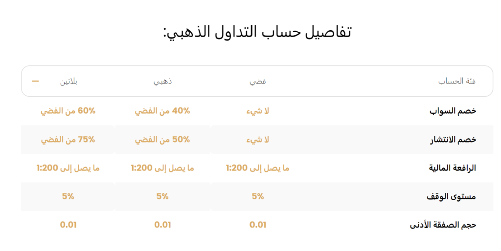 Trade EU Global الحساب الذهبي