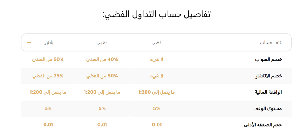 الحساب الفضي في trade eu global