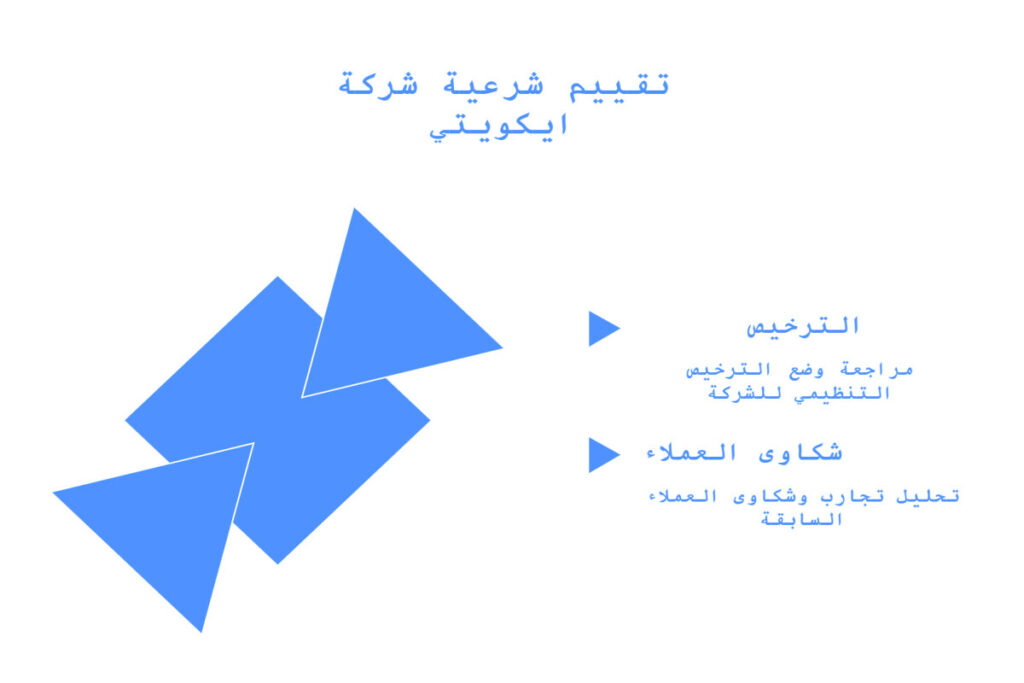 تقييم شركة Equiti