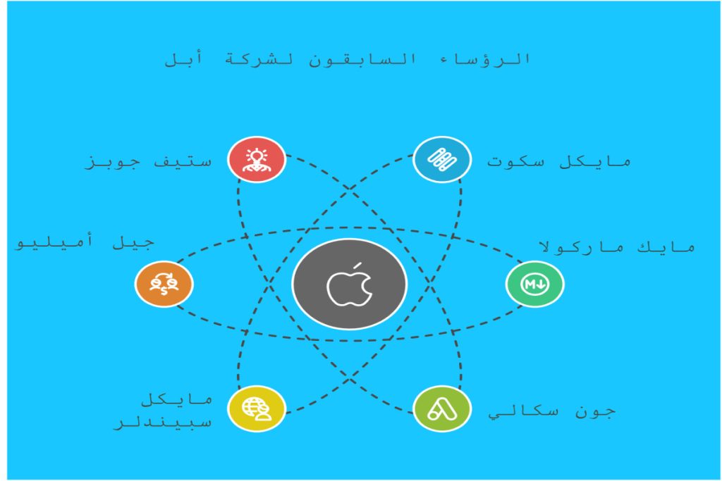 أسماء الرؤساء السابقين لشركة ابل