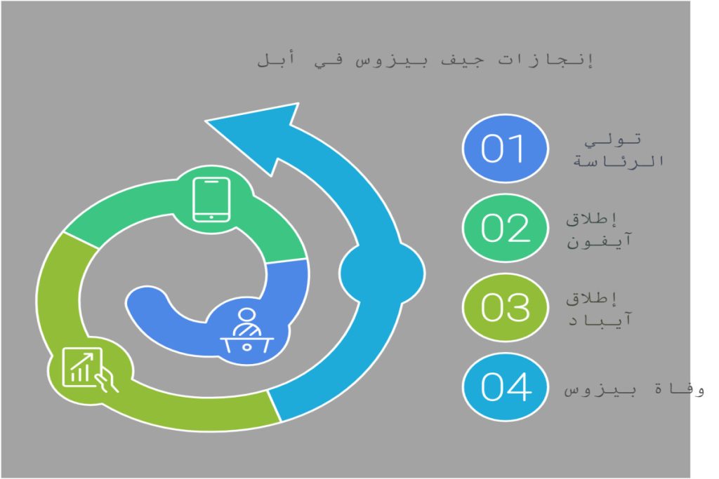 رئيس شركة ابل سابقا