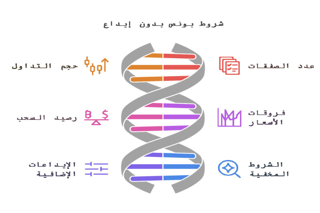 شروط البونص التي تفرضها الشركات