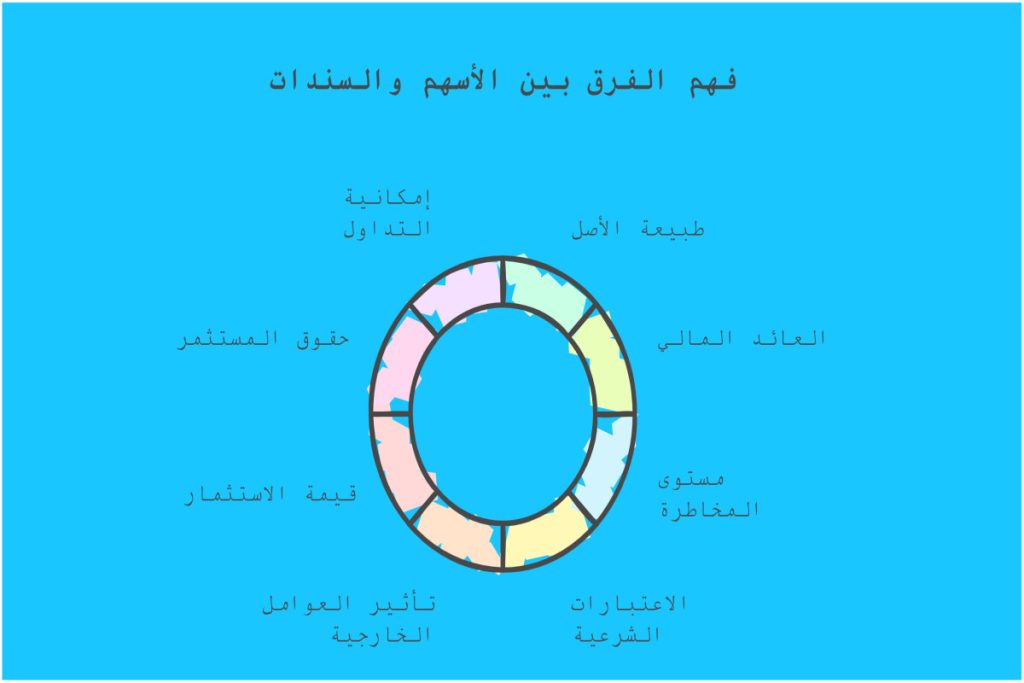 عوامل توضيح الفرق بين السندات والأسهم