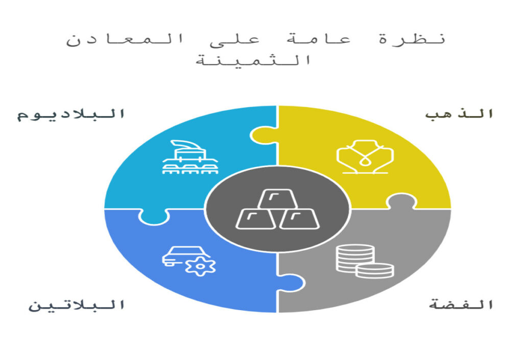 المعادن الثمينة الأربعة