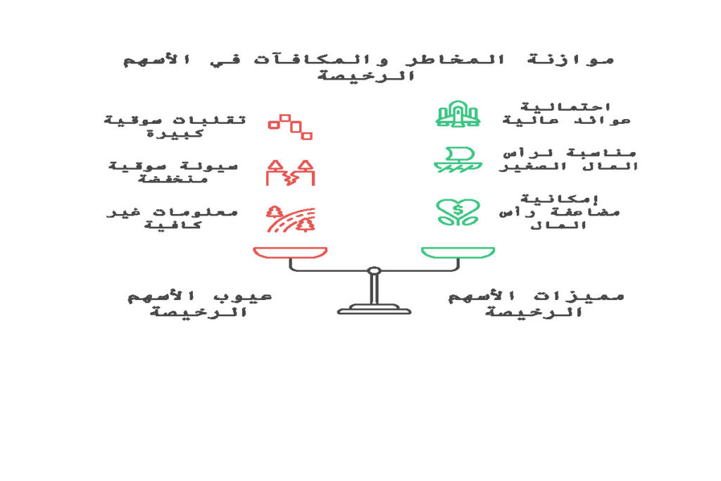 مميزات وعيوب الأسهم الأمريكية الرخيصة