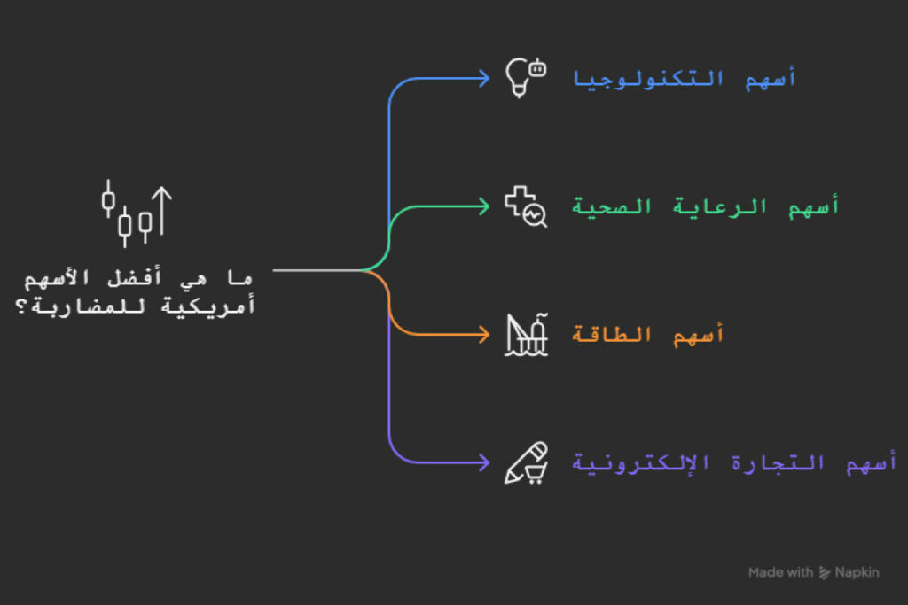 أفضل الأسهم الأمريكية للمضاربة