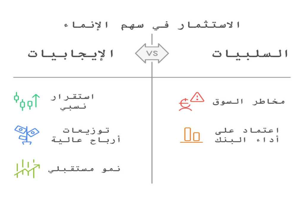 مميزات وعيوب توزيعات سهم بنك الانماء