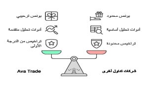 أفضل شركة تداول فوركس في السعودية
