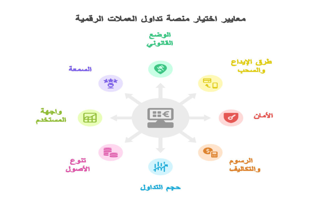 معايير اختيار أفضل شركات التداول المرخصة في قطر