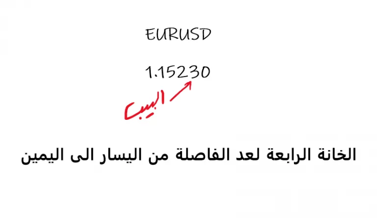 البيب في اليورودولار