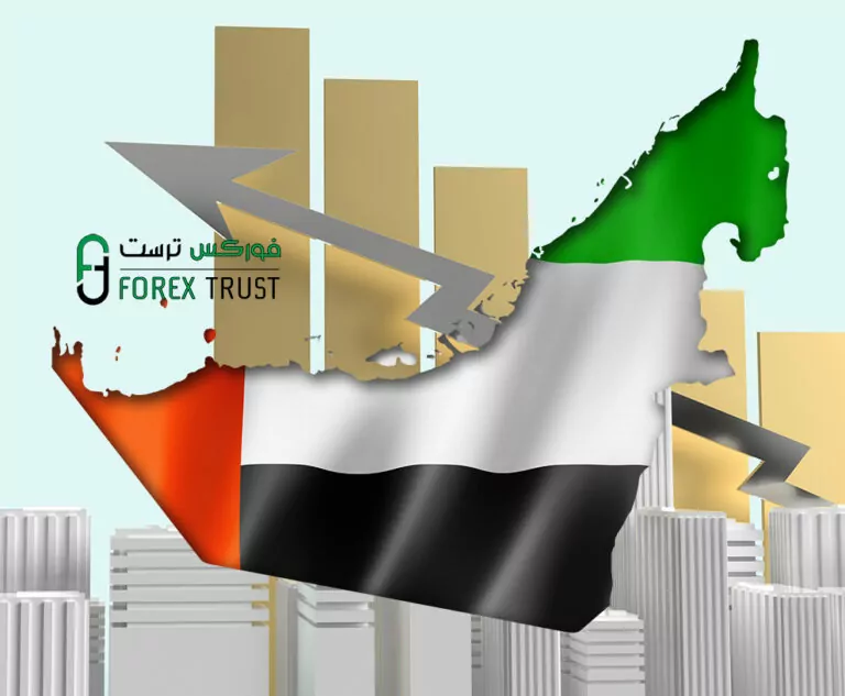 افضل صناديق الاستثمار في الإمارات