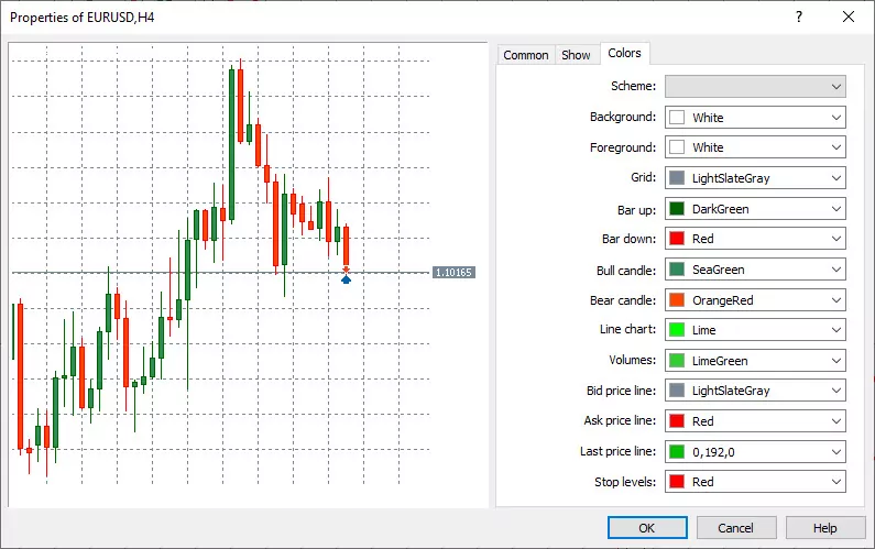 الالوان على الرسم البياني في منصة ميتاتريدر 5