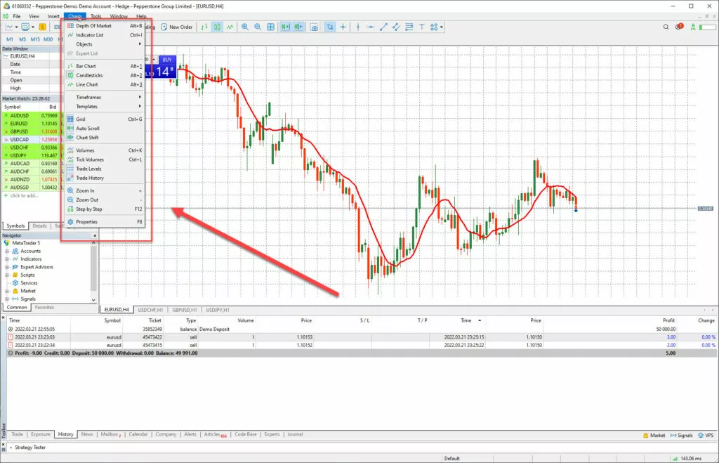 الرسم البياني على ميتاتريدر 5