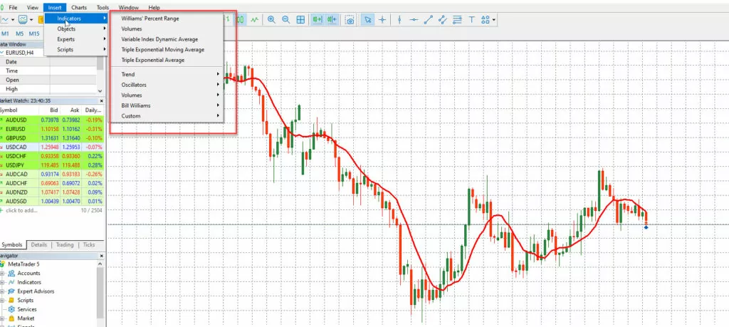 المؤشرات الفنية على منصة ميتاتريدر 5