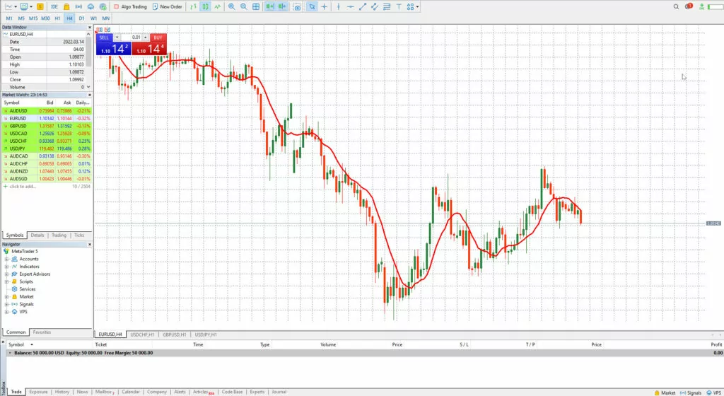 ميتاتريدر 5