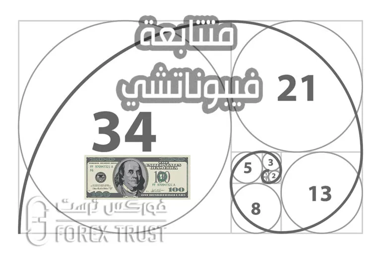 متتابعة فيبوناتشي